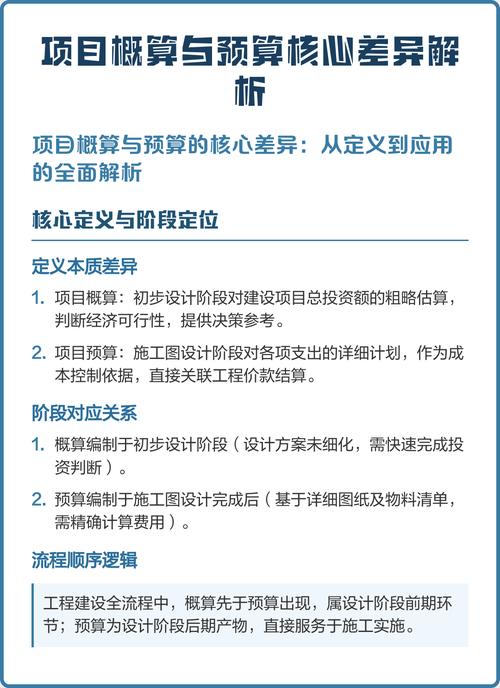 建设项目预算与概算的本质区别是什么？