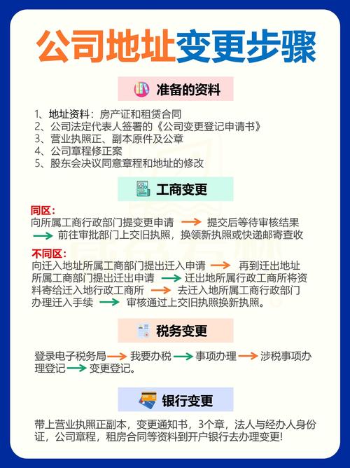 如何轻松完成外商投资企业ICP许可证变更的每一步骤？