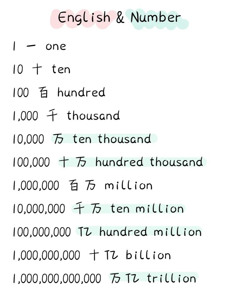 How to calculate a 1000-digit precision Fibonacci number?