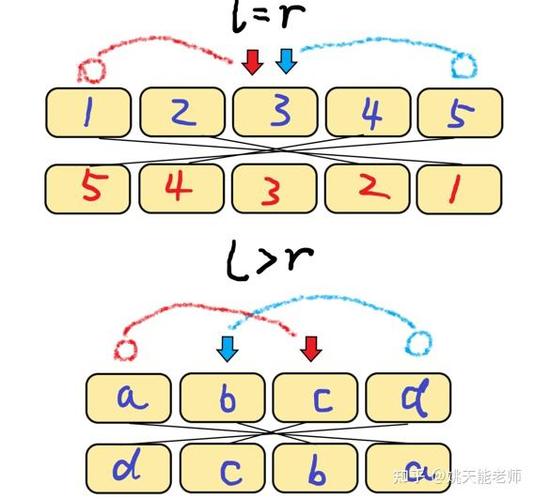 如何将一个数组实现反转操作？