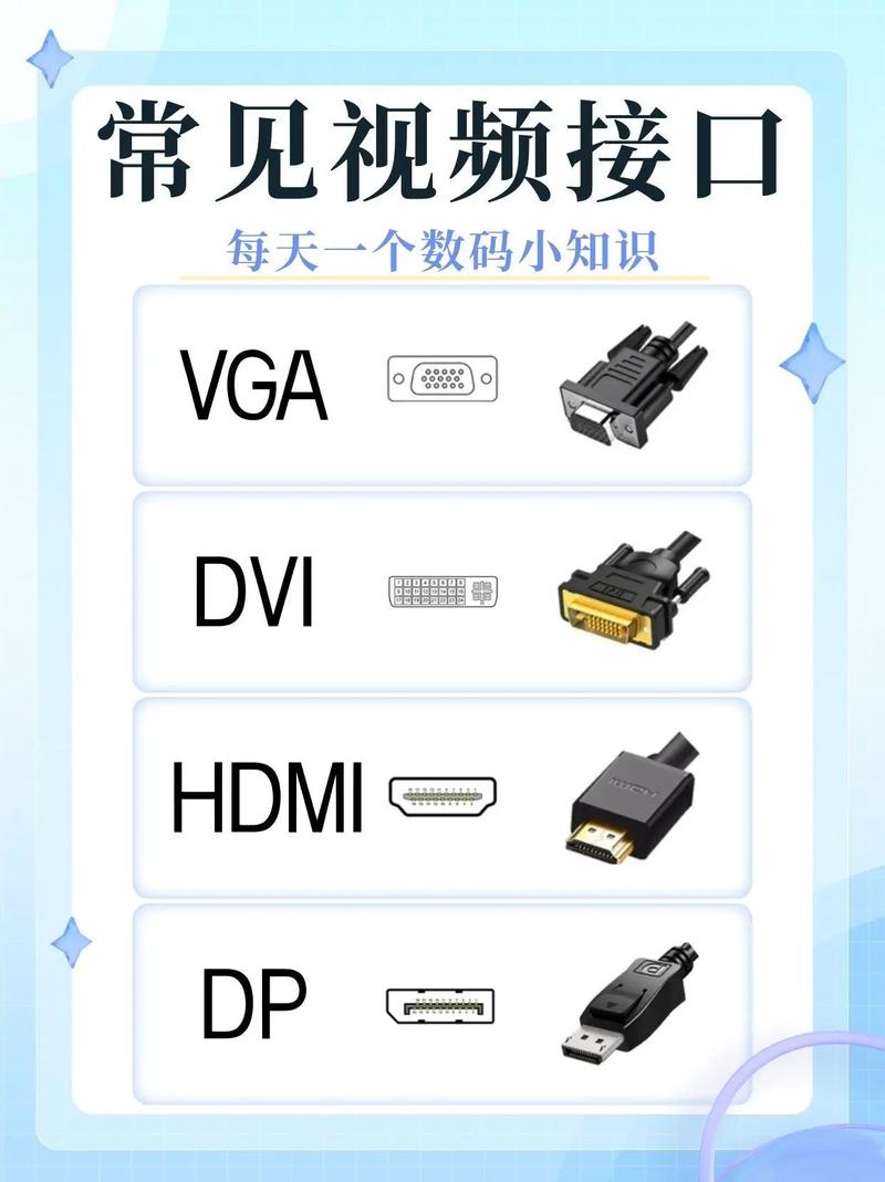 显示器接口选择DP还是HDMI更合适？