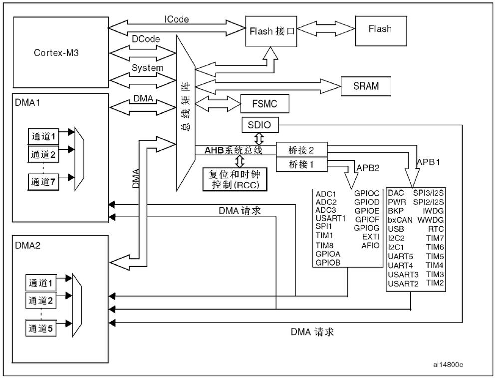 STM32的半主机模式与MicroLIB库是如何协同工作的？