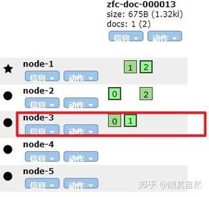 ElasticSearch如何实现索引分片的优化分配机制？