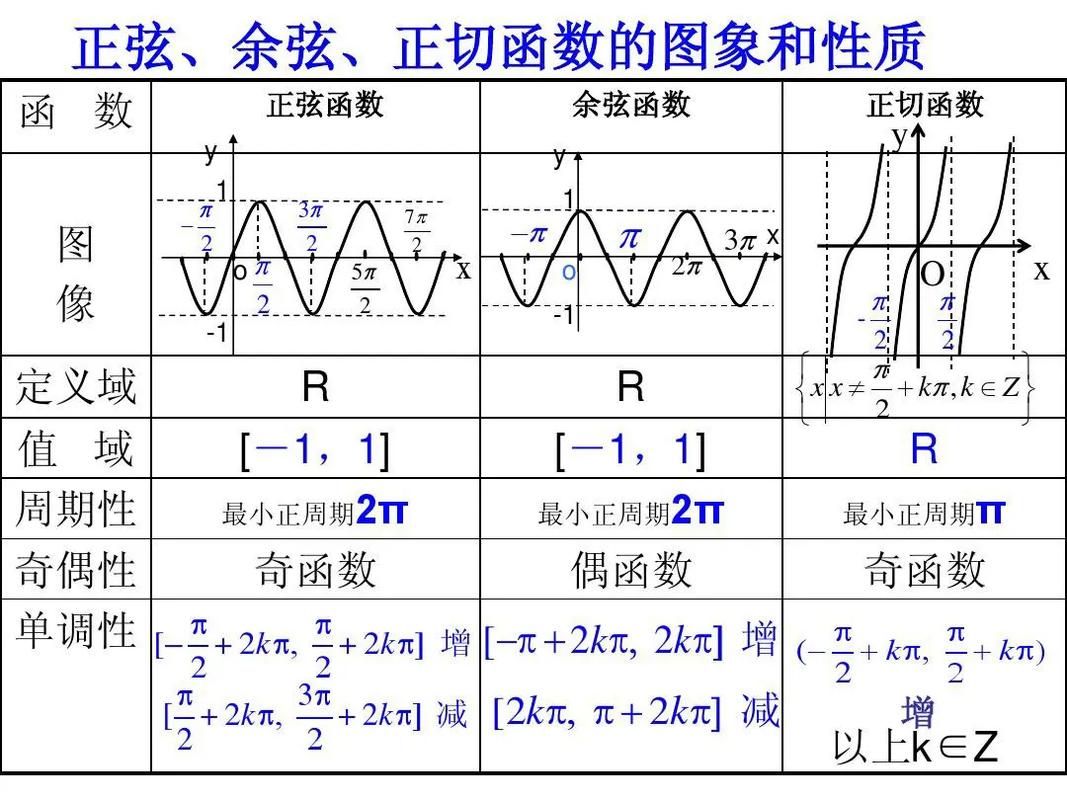 如何通过matplotlib库绘制出既包含正弦又包含余弦函数的长尾曲线图？