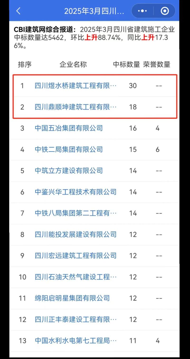 巴中网站建设专家，专业水准卓越品质，哪家公司是巴中最优建站选择呢？