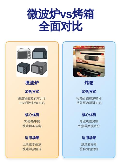 微波炉和烤箱功能差异大吗？家用微波炉能否替代烤箱使用？