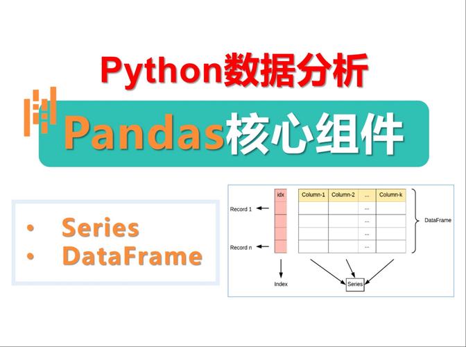 如何用Pandas实现两个DataFrame的交集与差集操作示例？