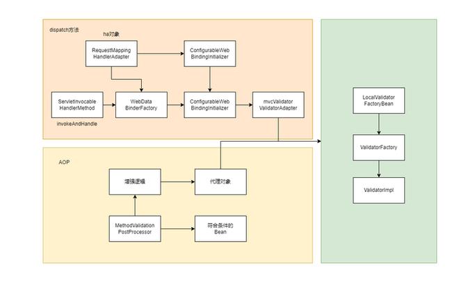 Spring Boot中Controller接收参数的常用方法有哪些详细解析？