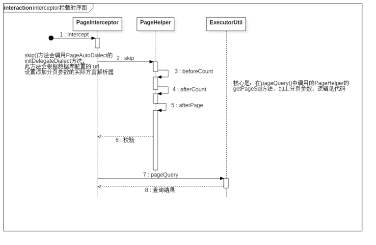 PageHelper插件如何实现MyBatis分页执行原理？