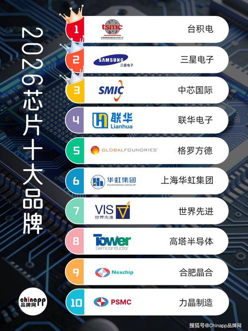 2026年，哪家的半导体制作网站在网站建设实力上堪称行业翘楚？🔥