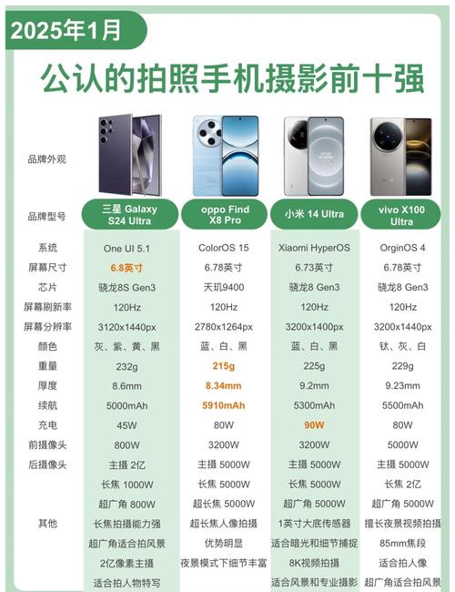 2022年公认拍照最好的手机是哪款？目前最值得入手的4款拍照手机推荐是哪些？