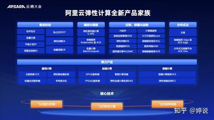 阿里云神龙架构是什么秘密武器？科普达人能详细解释一下吗？