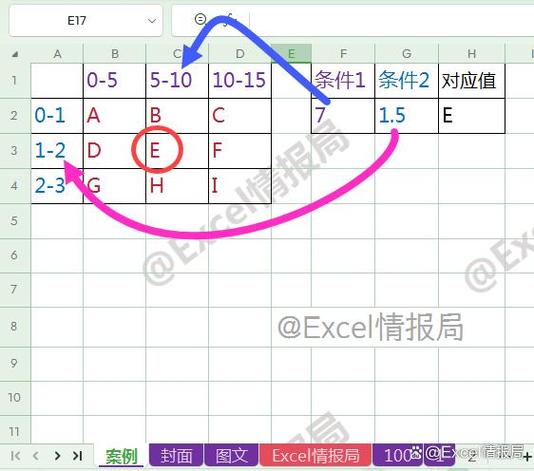 如何用ThinkPHP5查询特定条件下的长尾词记录总数？