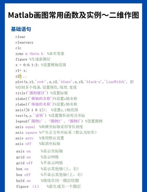 Matlab基本语法（一）中，有哪些关键操作步骤和函数应用技巧？