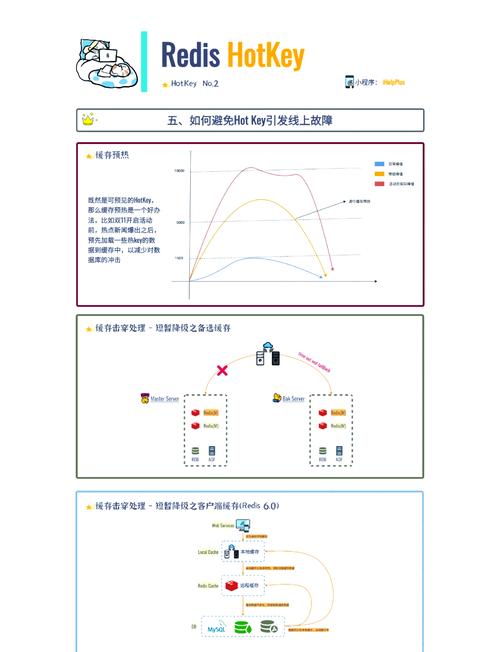 如何有效解决Redis缓存中的热点key问题？
