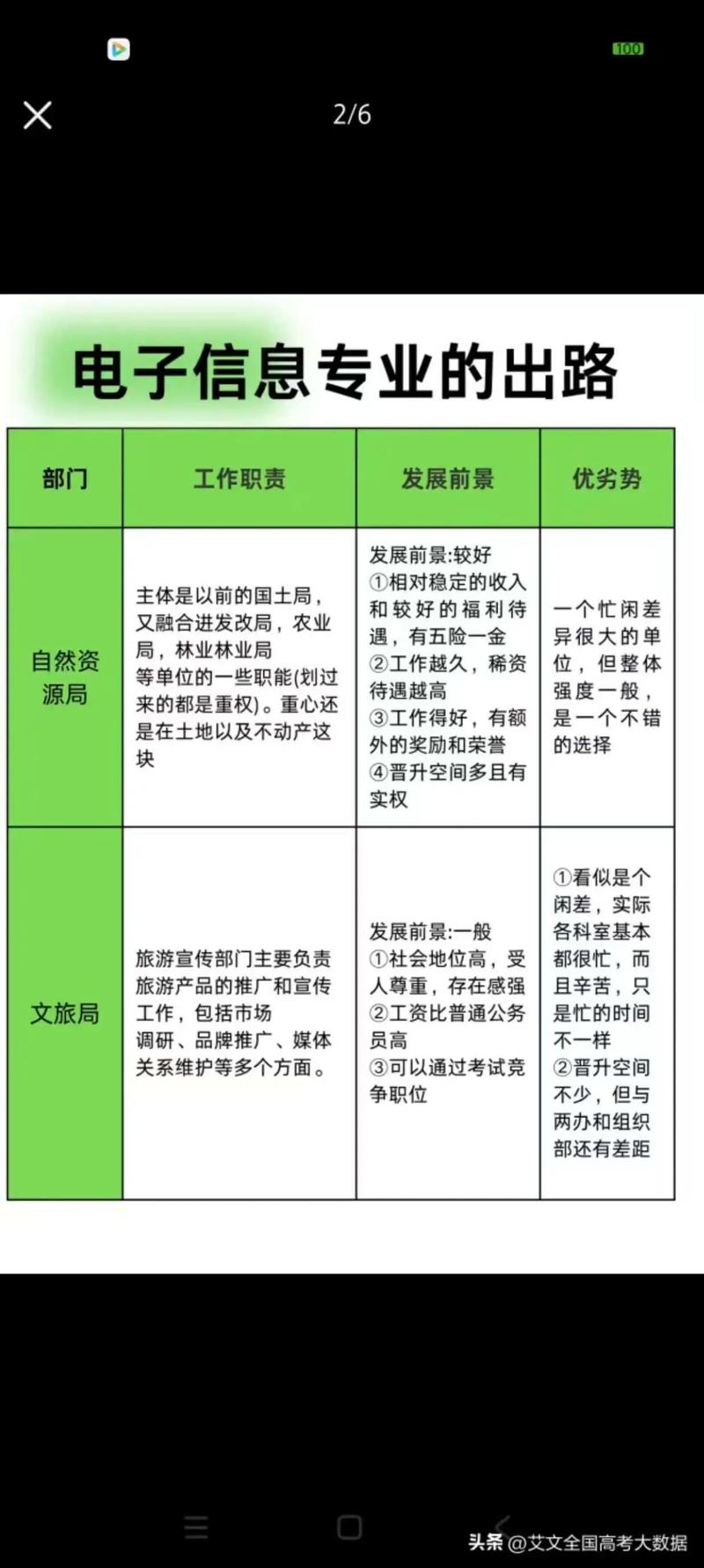 信息技术时代，如何深度探讨网站建设专业，展望其就业前景？