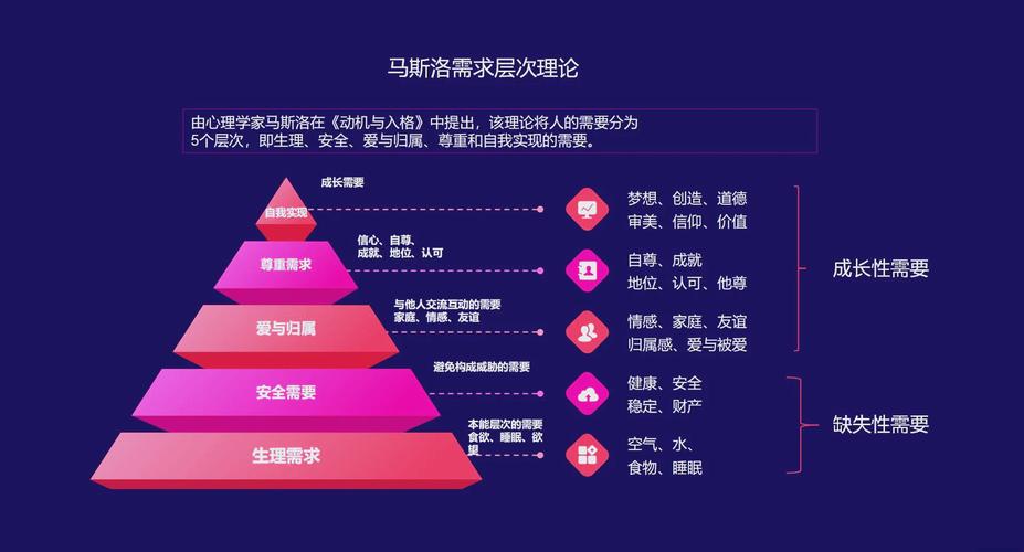 营销如何成为连接需求与供给的桥梁，洞察需求并创造价值？