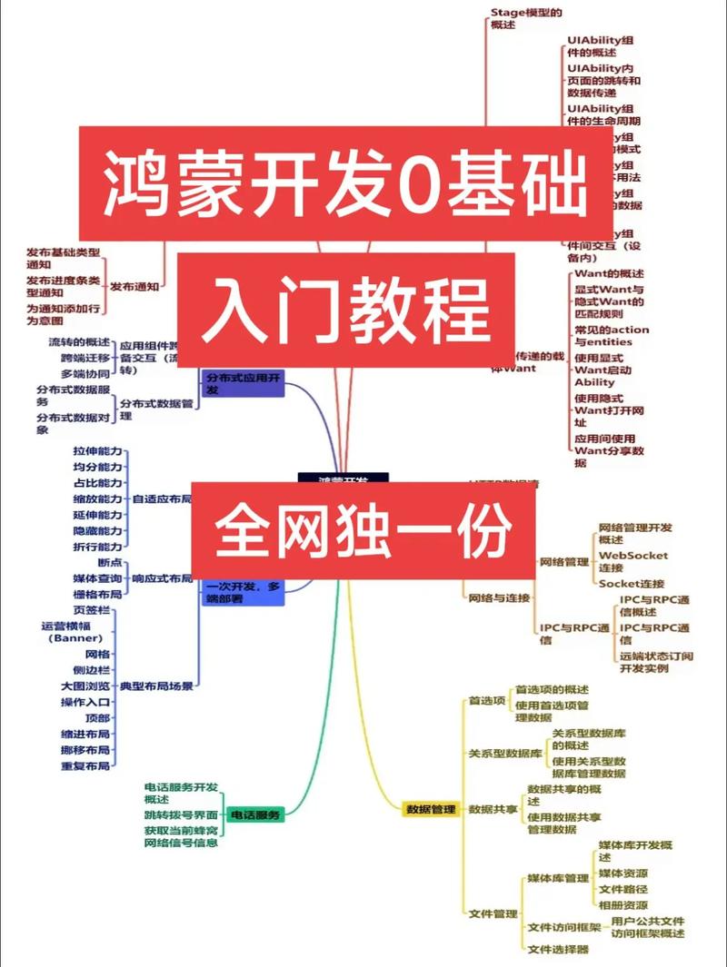 鸿蒙系统JS开发框架如何改写为长尾词？