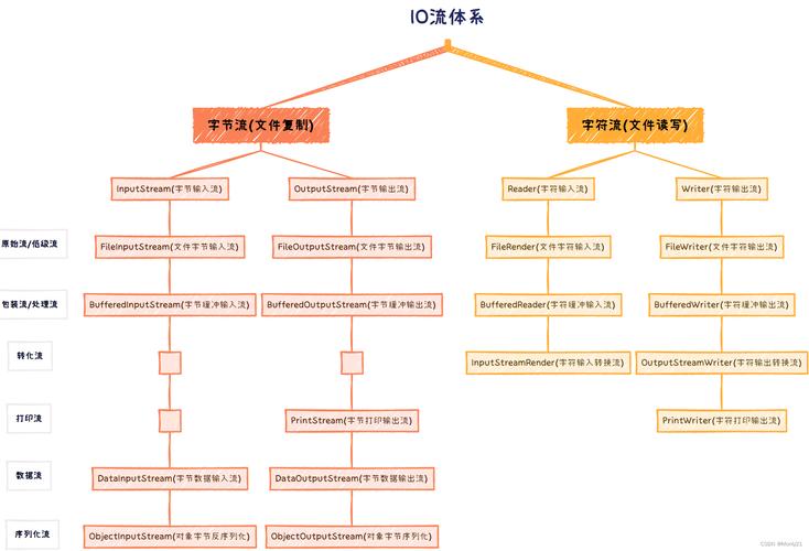 Java网络编程流原理及应用详解是怎样的？