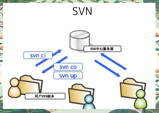 SVN和CVS在版本控制功能上有哪些差异？