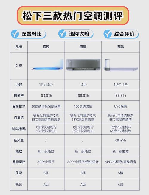 选购空调时，哪个品牌性价比高？