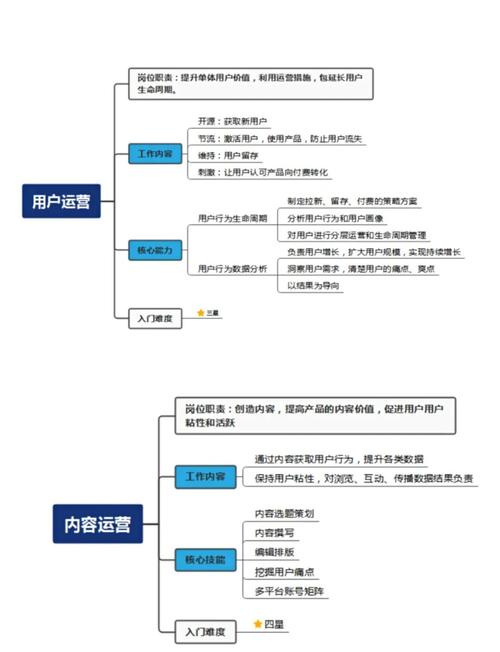独立站运营经理具体需要负责哪些日常工作细节？