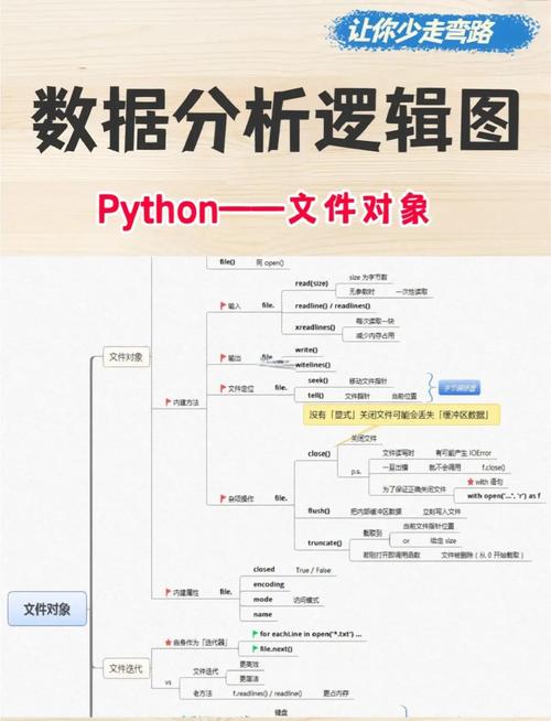如何全面概括Python架构师的工作职责，具体包括哪些架构师的职责？