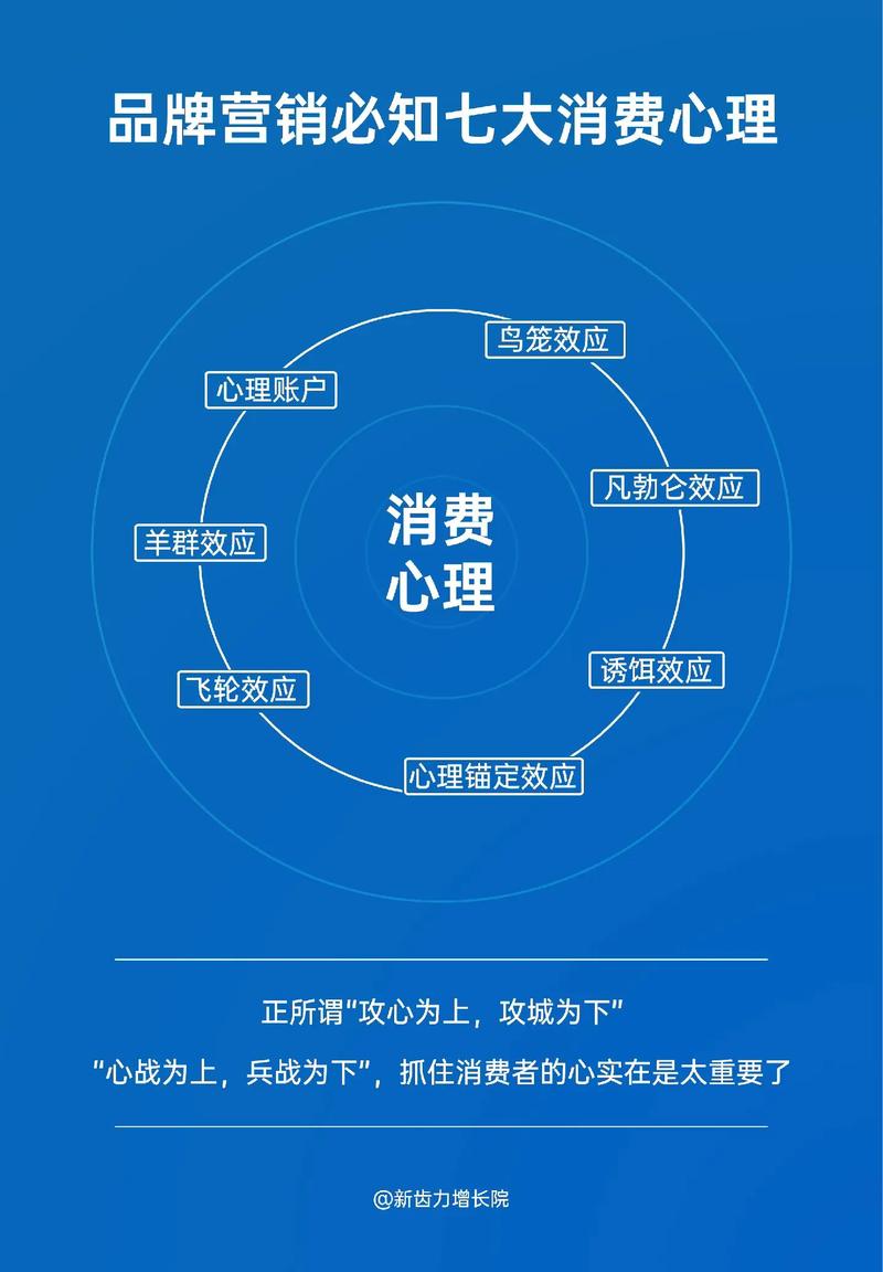 产品运营中，有哪些心理学基础是必不可少的？