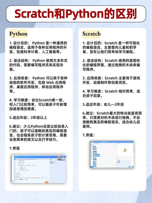 Scratch与Python在编程教育中分别有何特点？