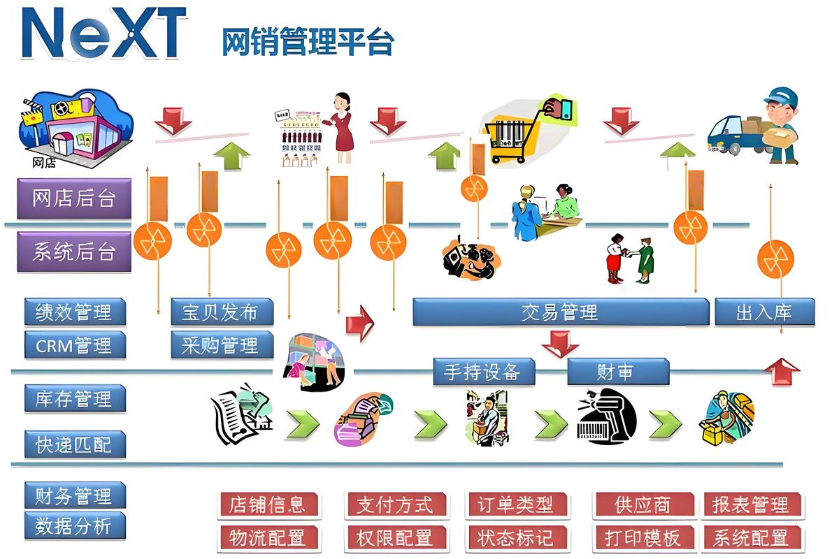 如何打造高效智能且用户体验至上的电子商务网站？