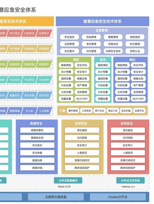 OAuth 2.1 框架有哪些具体的安全特性？