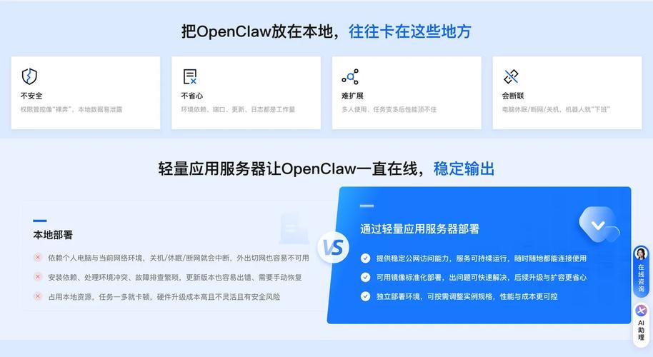 如何解决Django在阿里云部署时同步数据库的报错问题？