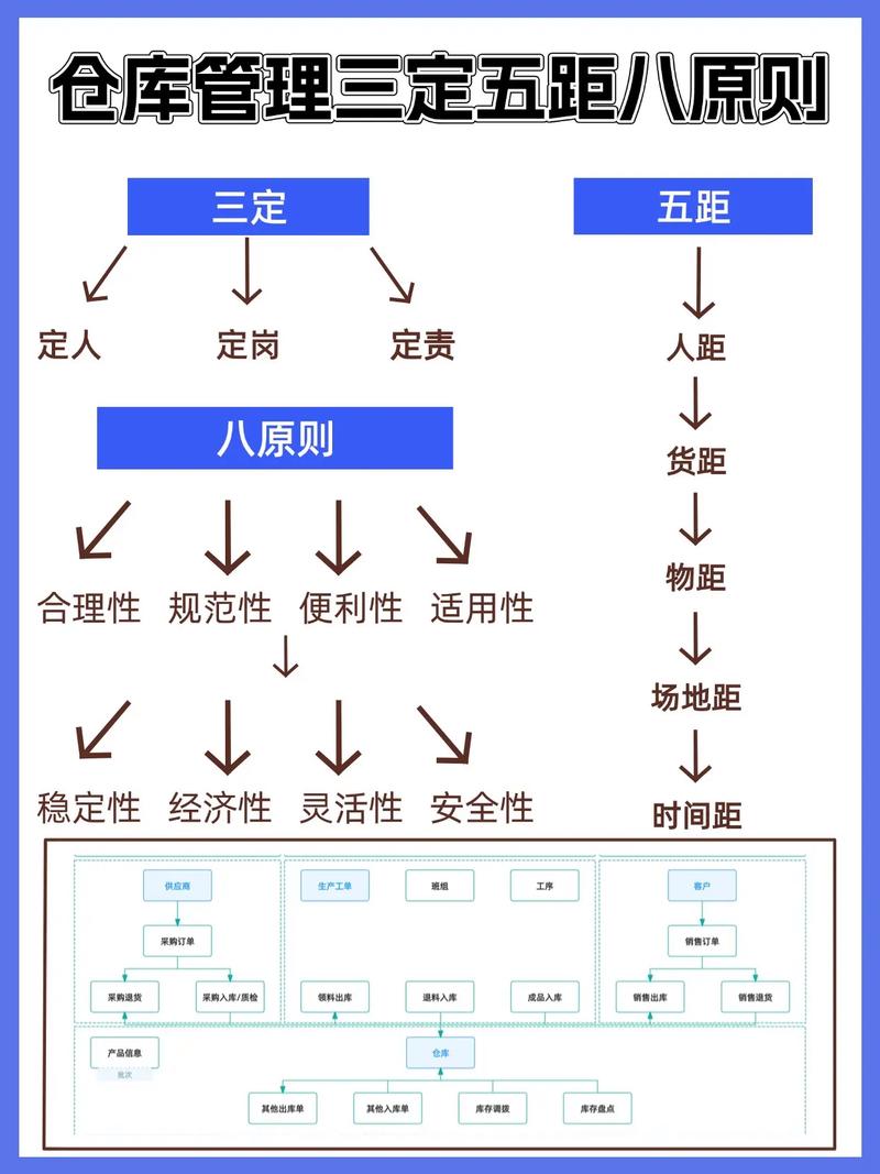 数据库完整性原则具体包括哪些方面？