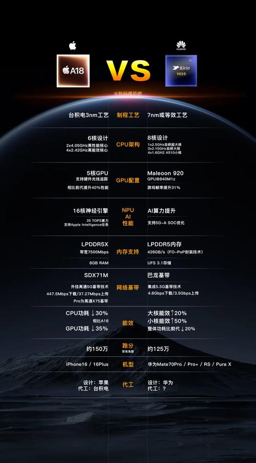 .NET与JavaEE平台之争，哪一平台更胜一筹，有何独到见解？