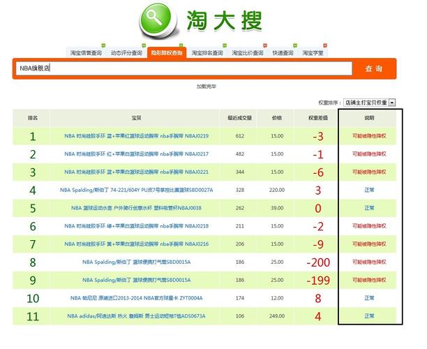 淘宝隐形降权揭秘，如何快速自查？