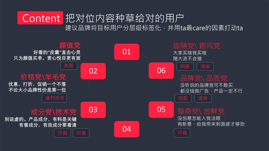 电商新变革，有哪些核心秘籍能让我玩转市场？