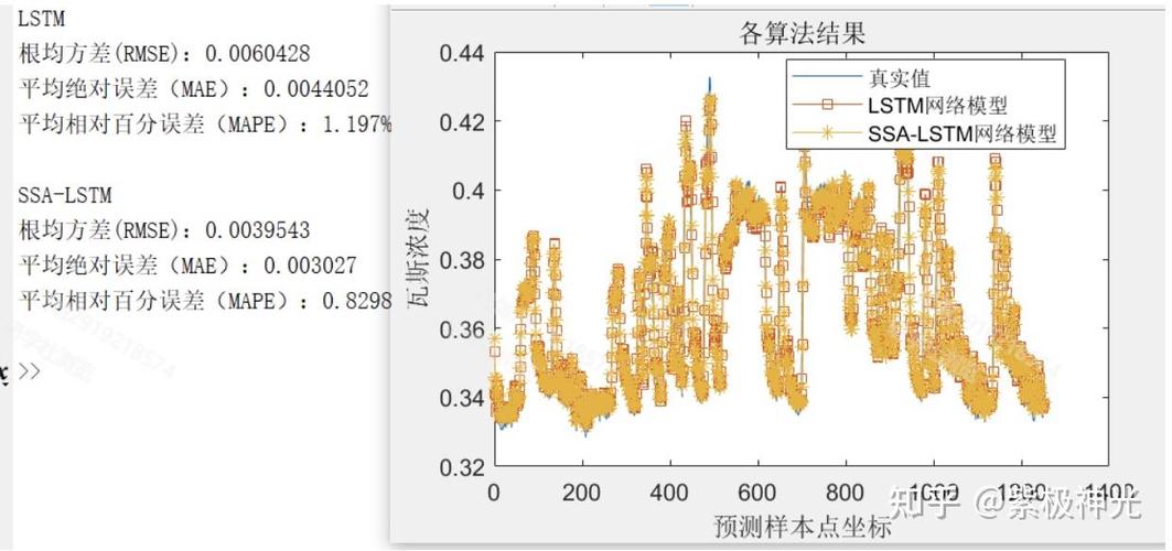 如何利用麻雀算法优化ELM预测模型并附上Matlab代码实现？