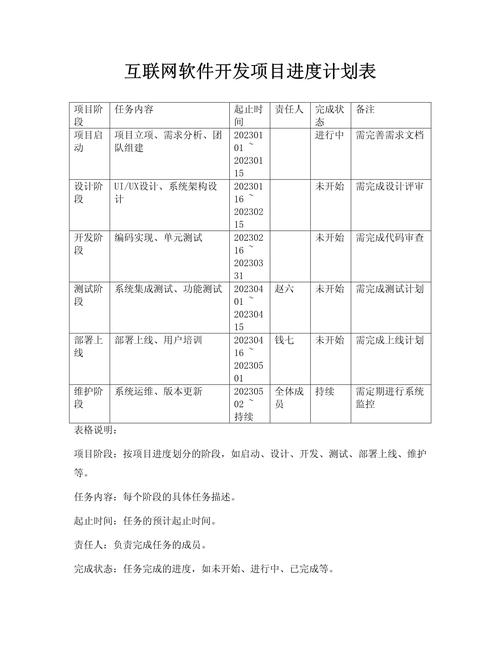 如何实施软件项目管理中的7.4.3进度计划编排策略？