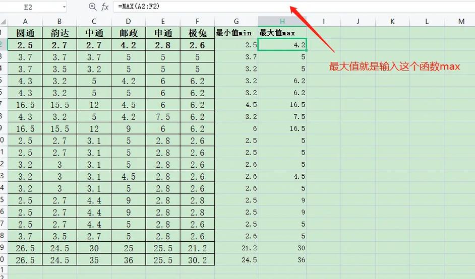 如何通过math.Min函数在众多数字中精准捕捉到那一个最小值？