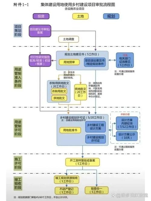 项目报批与报建有何根本差异？