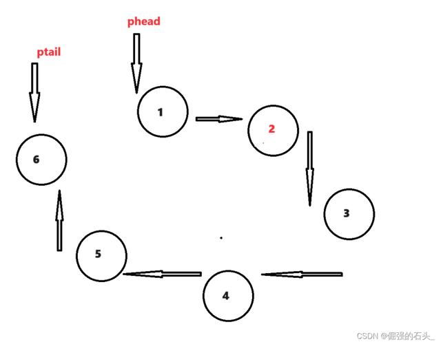 环形链表如何解决约瑟夫问题？