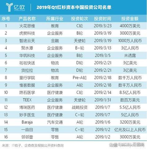 红域名普及度和投资潜力如何，有哪些值得关注的趋势和机会？