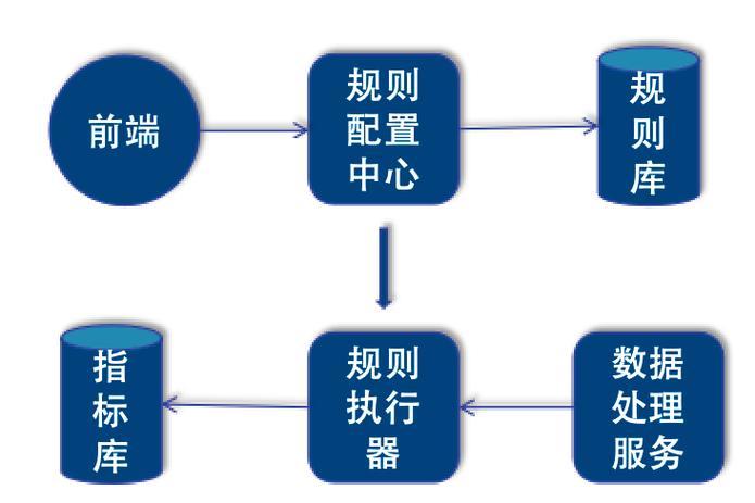 业务规则引擎BRE是什么？能否详细解释一下？