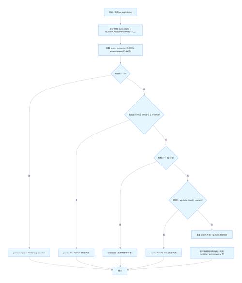 Go语言中如何利用context包实现信号处理的复杂应用场景？