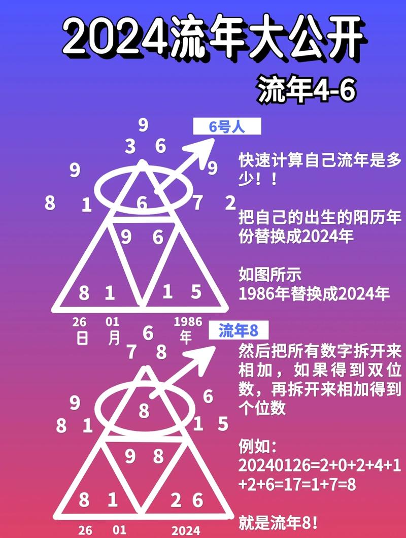 这串时间数字，能否一一解释其背后的含义和用途呢？
