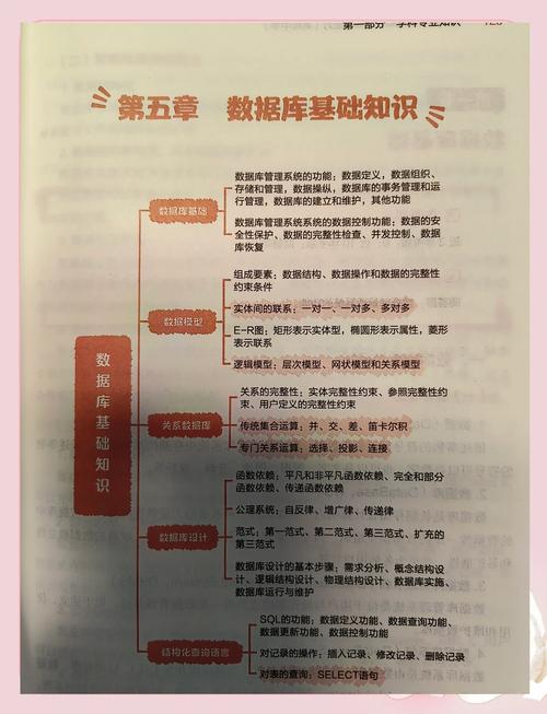 在万维模型中，哪门科目会涉及数据库知识？
