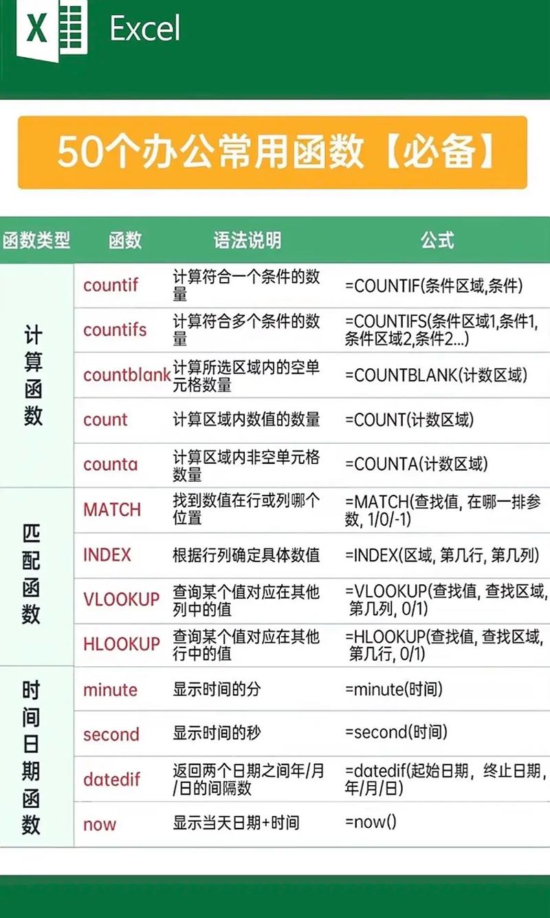 Jmeter中如何汇总使用各种常见函数技巧？