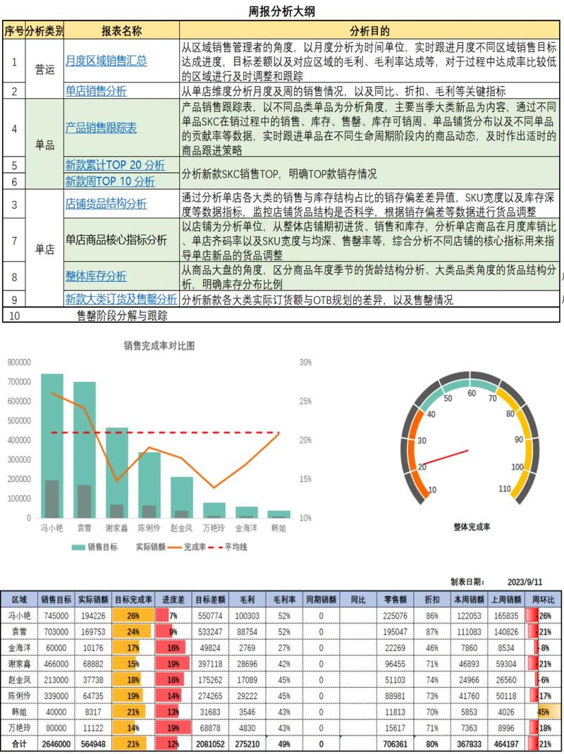 这列数据代表的是哪些特定产品的销售量？