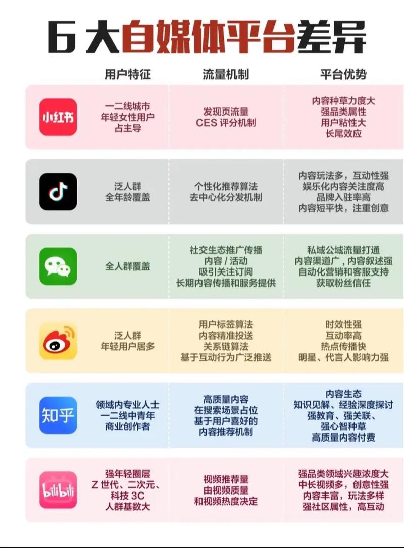 不同行业在推广平台选择上是否存在显著差异？