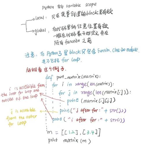 Python函数中变量的作用域如何界定和区分？
